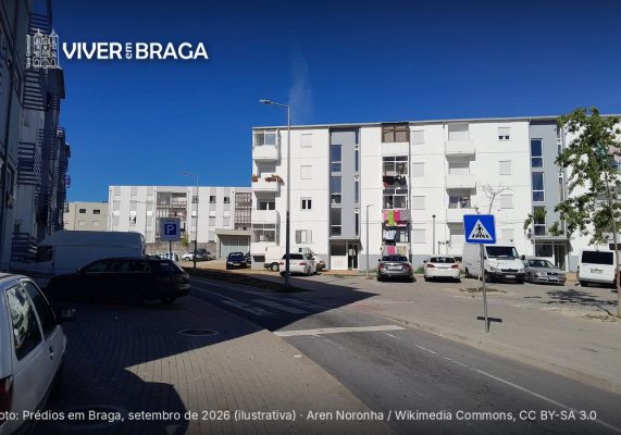 Alugar Casa Em Braga Sem Cair Em Golpe O Guia Completo