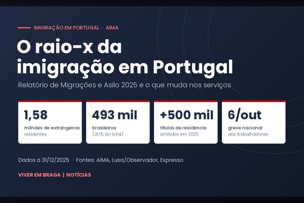 Aima Raio X Da Imigracao