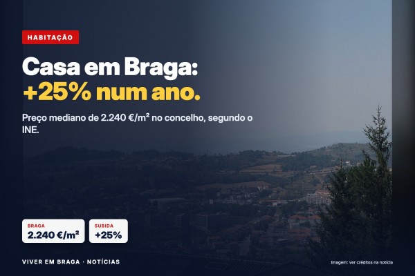 Casas Em Braga Precos Sobem